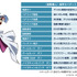 『遊☆戯☆王デュエルモンスターズ』 25周年記念コラボレーションモデル「CP-TWS01E Yu-Gi-Oh!」