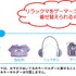 「ゲーミングリラックマ おきがえリラックマ（ゲーマー）」別売りのおでかけぬいぐるみキーホルダーを着せ替えられる（C）2025 SAN-X CO., LTD. ALL RIGHTS RESERVED.