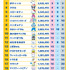 「2025年サンリオキャラクター大賞」最終順位