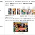 「鬼滅の刃」コラボ商品が当たるワンクリックキャンペーン