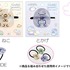 「ヘアゴム」（C）2025 SAN-X CO., LTD. ALL RIGHTS RESERVED.