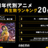 「アベマアニメ2025年上半期再生数ランキング」再生数ランキング20代