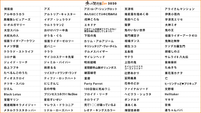 「ネット流行語100」2020年ノミネート一覧