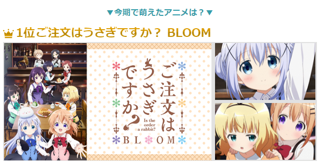 今期で萌えたアニメは？【1位】 ご注文はうさぎですか？ BLOOM（C）Koi・芳文社／ご注文はBLOOM製作委員会ですか？