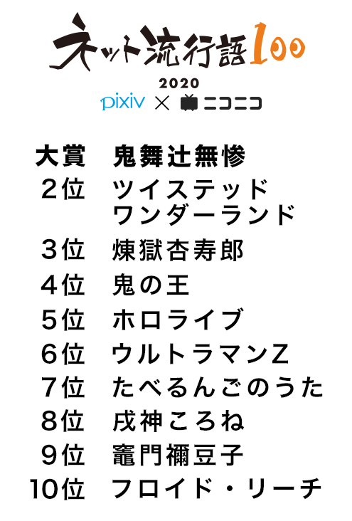 2020年「ネット流行語 100」