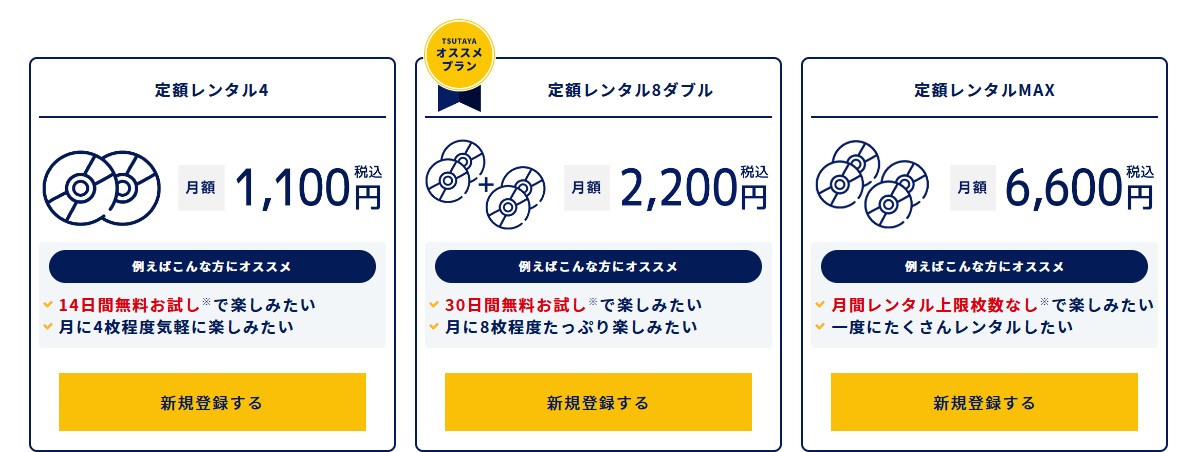 TSUTAYA DISCASの定額料金プラン