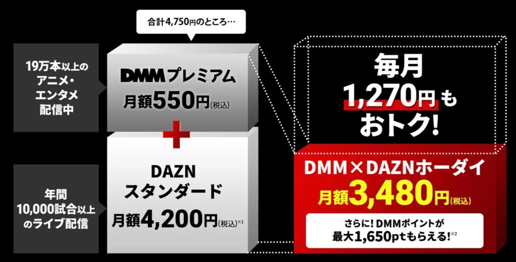 DMM×DAZNホーダイ