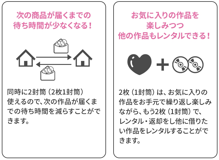 TSUTAYA DISCAS 定額レンタル8ダブル