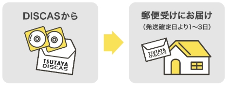 TSUTAYA DISCASの宅配