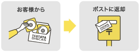 TSUTAYA DISCAS DVD返却