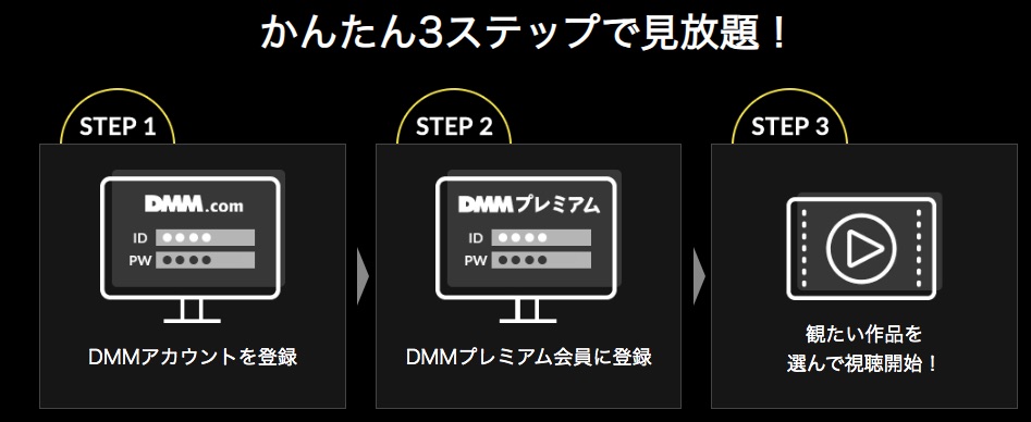 DMMプレミアム登録方法