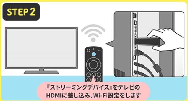 Fire TV StickをテレビのHDMIポートに接続