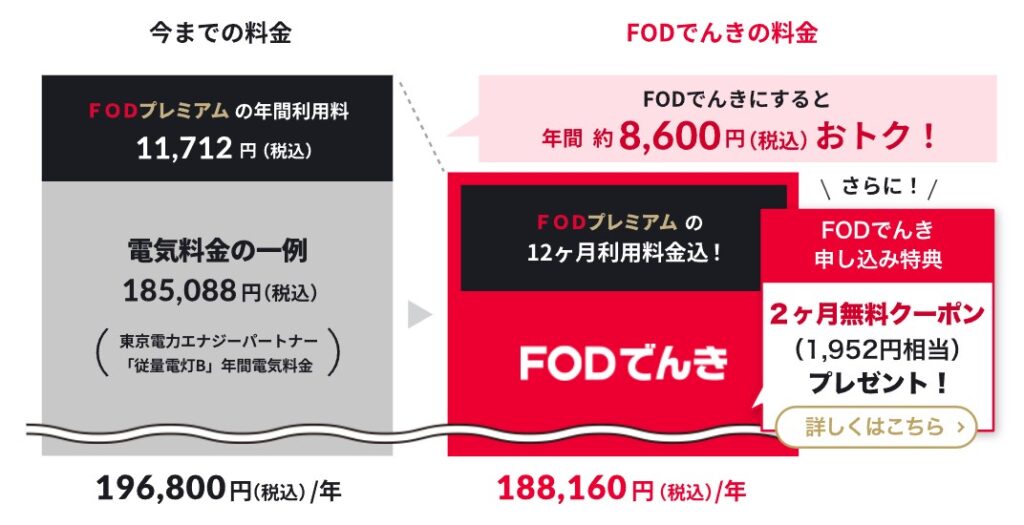 FODでんき契約でFODプレミアムがお得に