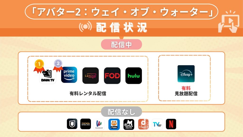 映画 アバター2配信比較