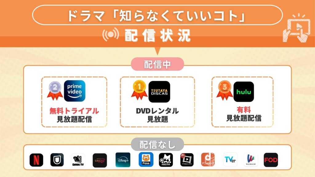 知らなくていいこと配信状況
