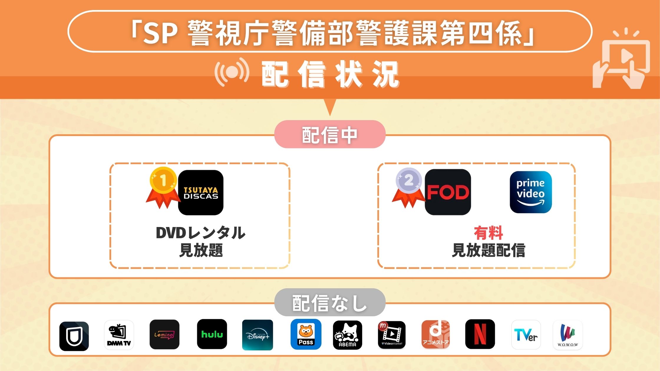 ドラマ　SP 警視庁警備部警護課第四係　比較表