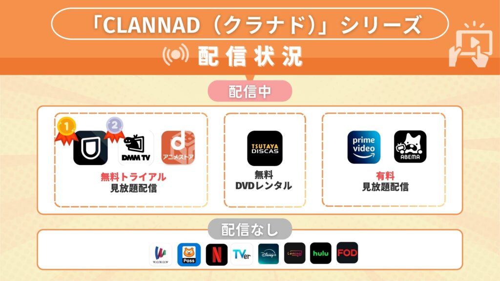 アニメ「CLANNAD(クラナド)」配信比較