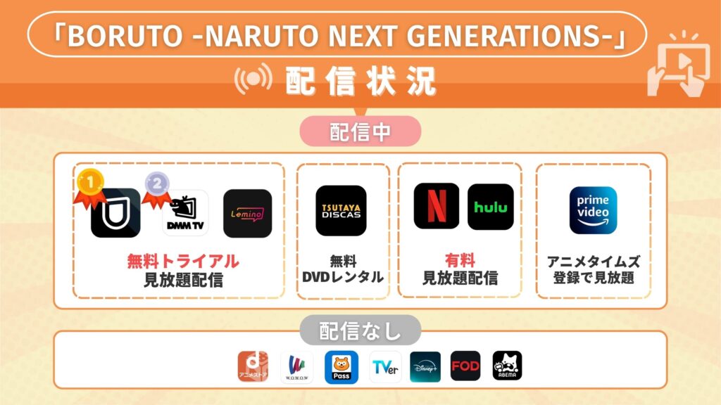 アニメボルト配信状況