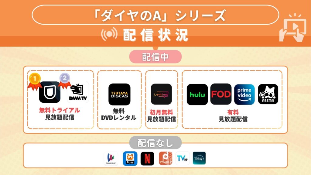 アニメ「ダイヤのA」シリーズを全話無料で見れるサブスクサイト・アプリは?