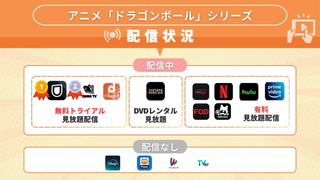 アニメドラゴンボールシリーズ配信状況
