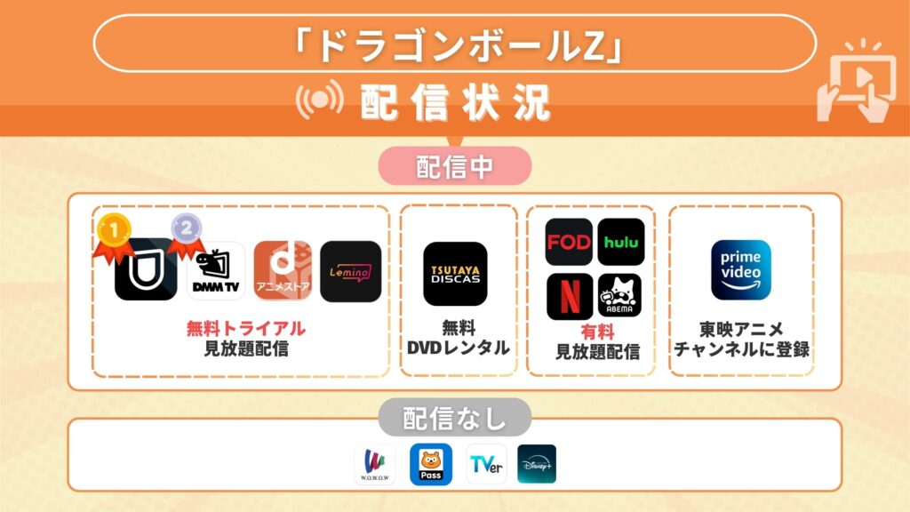 アニメ「ドラゴンボールZ」を配信中のサブスクサイト・アプリは？