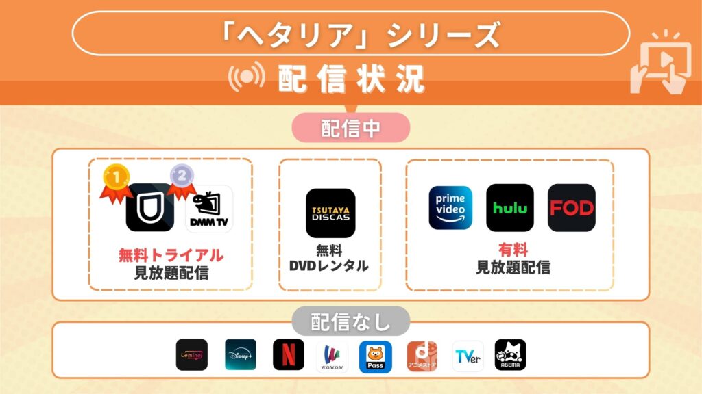 アニメ ヘタリアシリーズ 配信比較