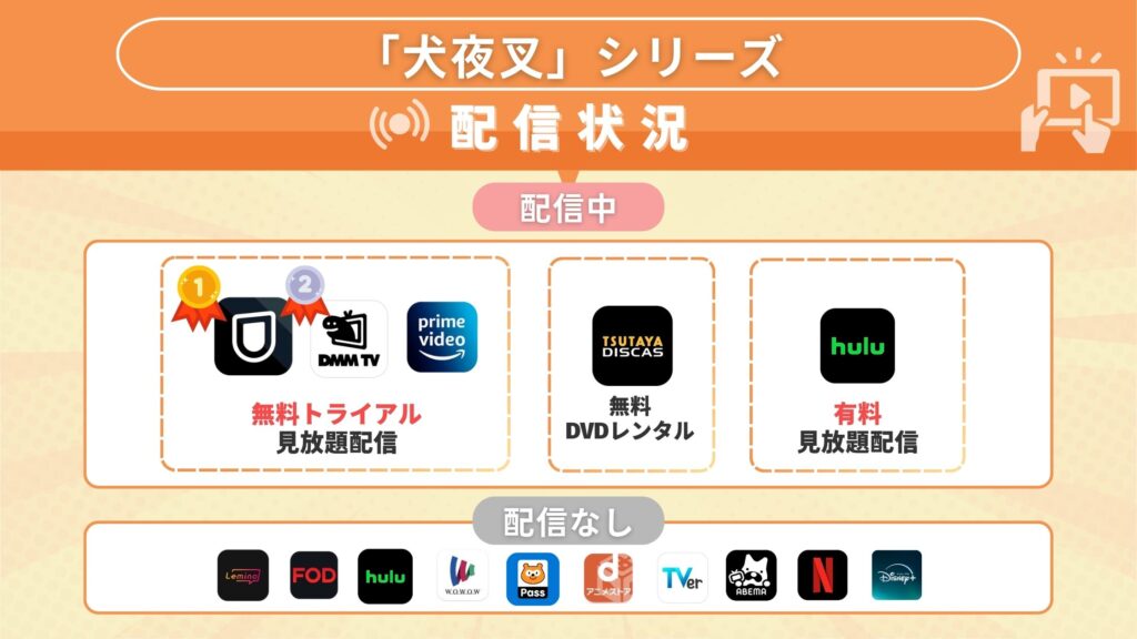 アニメ 犬夜叉シリーズ 比較表