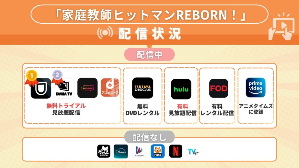アニメ「家庭教師ヒットマンREBORN！」を全話無料で視聴できる配信サイト・アプリは？