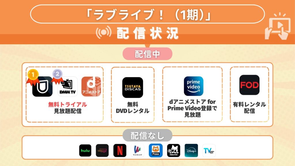 アニメ「ラブライブ!(1期)」を全話無料視聴できるサブスク型の配信サイト・アプリは?