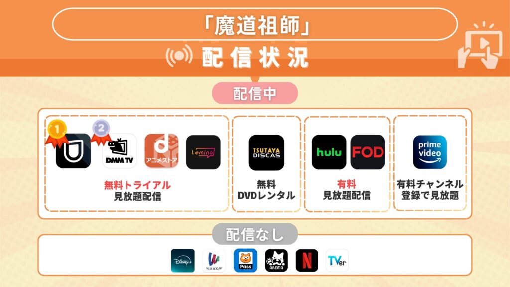 アニメ「魔道祖師」の動画を全話無料視聴できるサブスク型の配信サイト・アプリは?