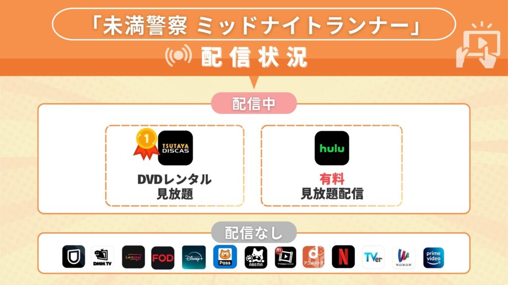 ドラマ未満警察配信状況