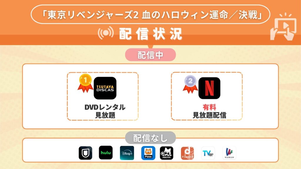 東京リベンジャーズ2配信状況