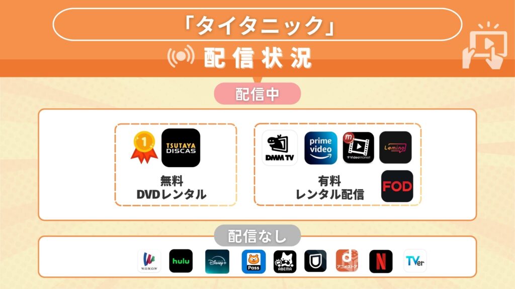 映画タイタニック配信状況