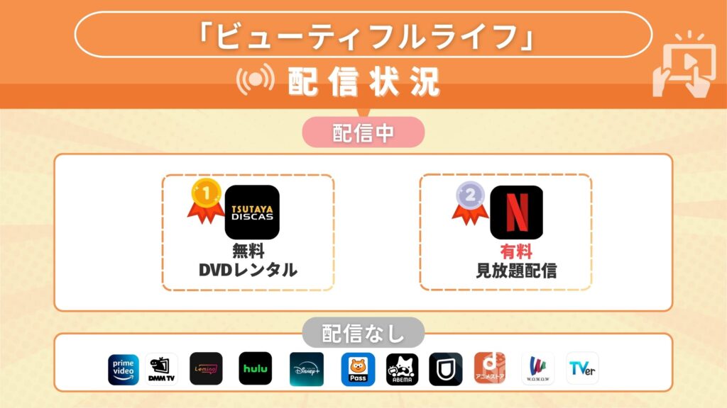 ドラマ「ビューティフルライフ」が視聴できるサブスク一覧