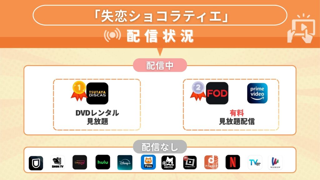 ドラマ失恋ショコラティエ配信状況