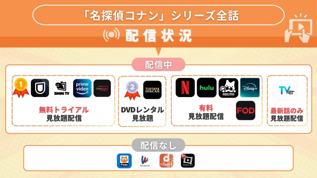アニメ名探偵コナンシリーズ配信状況