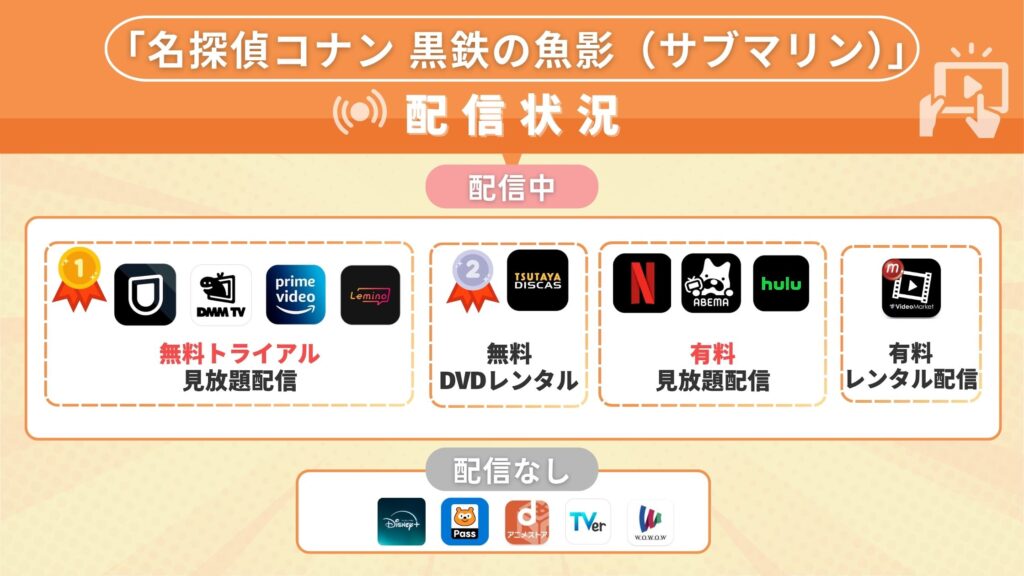 映画名名探偵コナン黒鉄の魚影(サブマリン)配信状況
