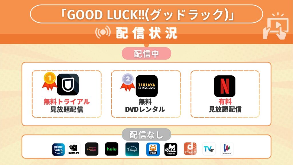 ドラマ GOOD LUCK!!(グッドラック) 比較表
