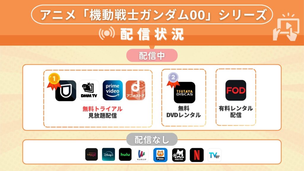アニメ「機動戦士ガンダム00」シリーズを配信中で全話無料視聴できるサブスクサイト・アプリは？