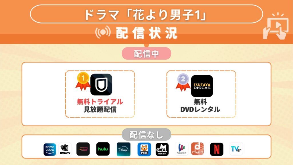 ドラマ「花より男子1」が全話見放題視聴できるサブスクはU-NEXT