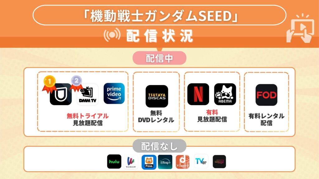 アニメ「機動戦士ガンダムSEED」の動画を全話無料で視聴できるサブスクサイト・アプリは?