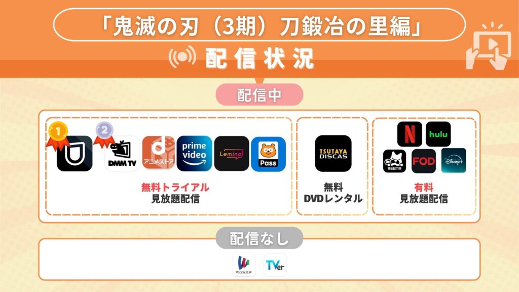 アニメ「鬼滅の刃(3期)刀鍛冶の里編」を全話無料で視聴できるサブスク型の配信サイト・アプリは?