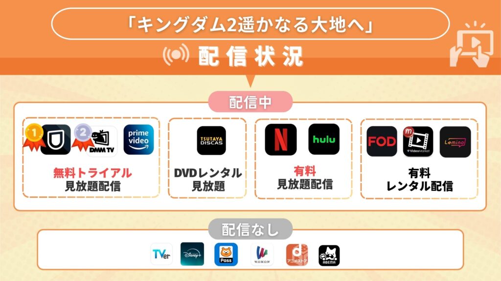 映画キングダム2遥かなる大地へ動画配信状況