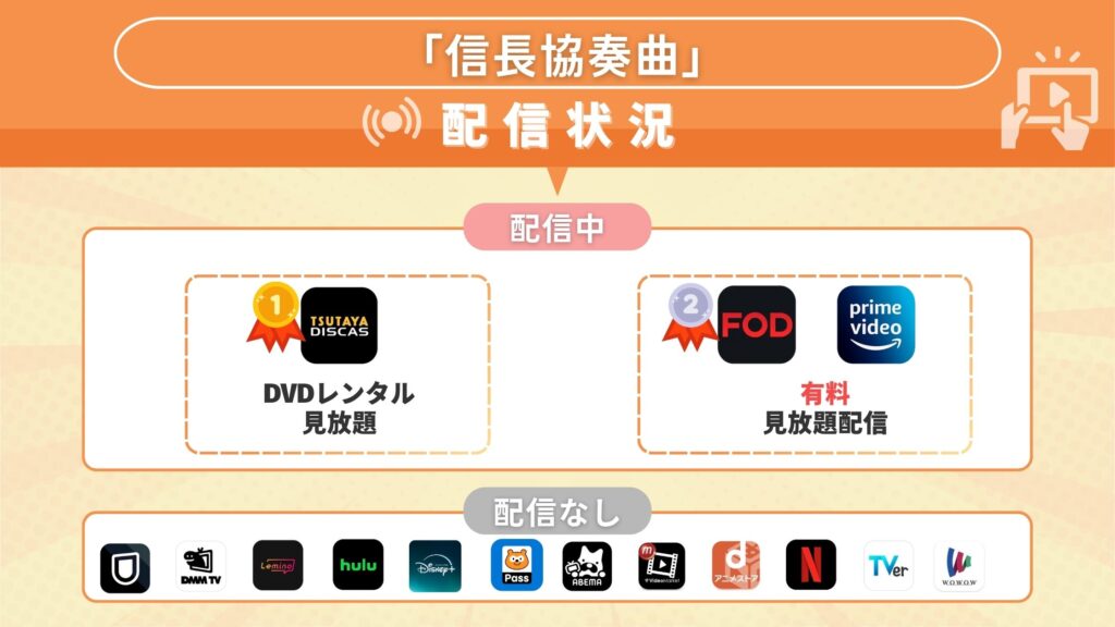 ドラマ信長協奏曲配信状況