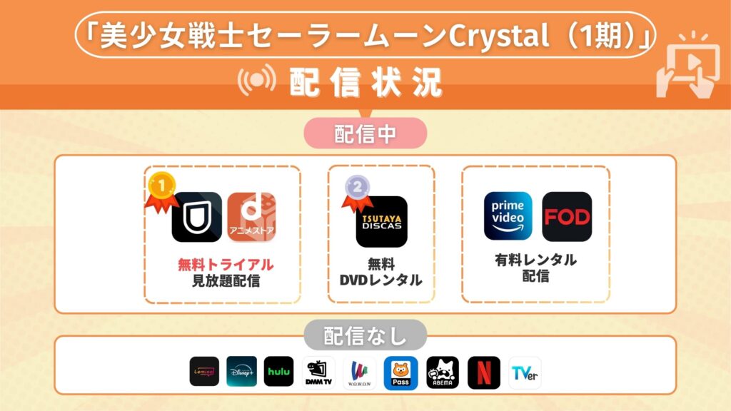 アニメ「美少女戦士セーラームーンCrystal（1期）」の動画配信を無料視聴できるサブスクサイト・アプリは？