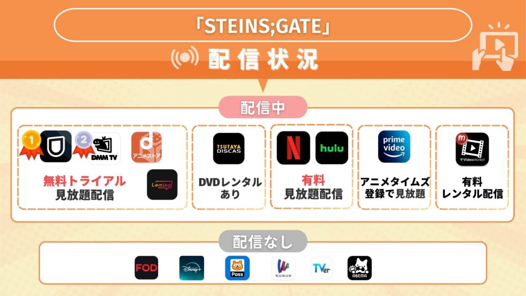 アニメSTEINS;GATE配信状況