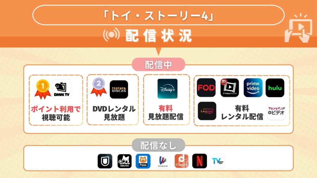 映画トイストーリー4配信状況