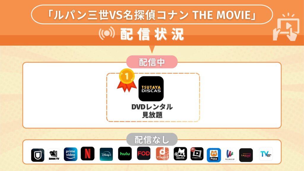 ルパン三世vs名探偵コナン配信比較