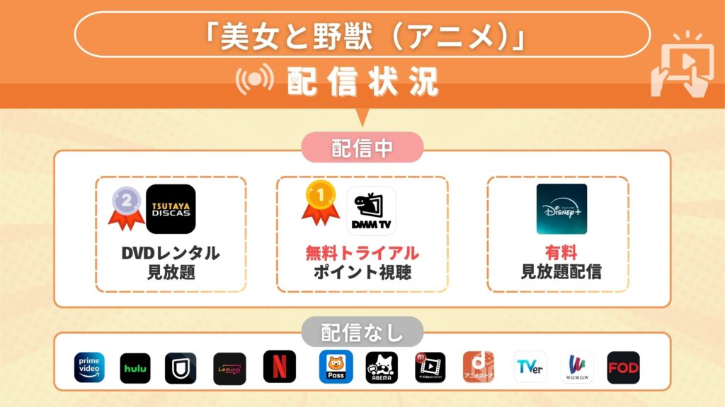 アニメ映画 美女と野獣 配信