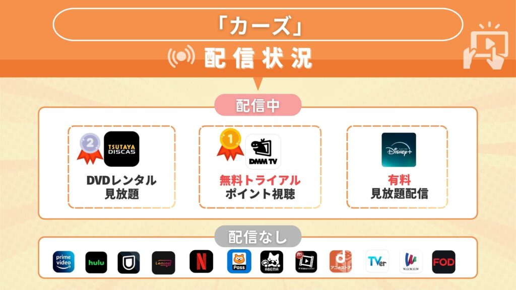 配信比較 映画 カーズ